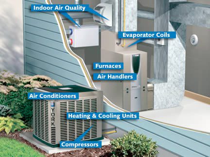 heating and cooling Chattanooga